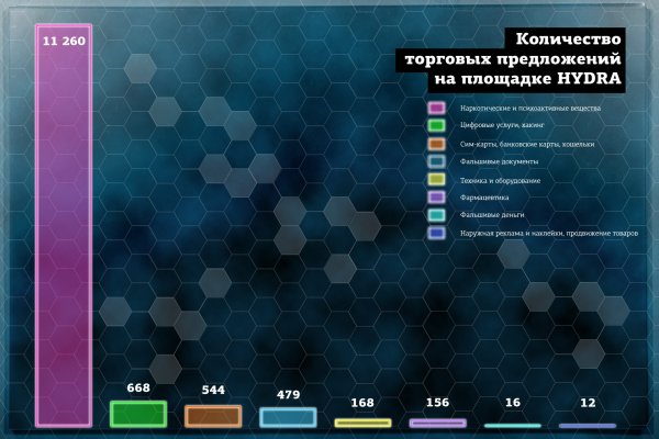 Работающие ссылки омг